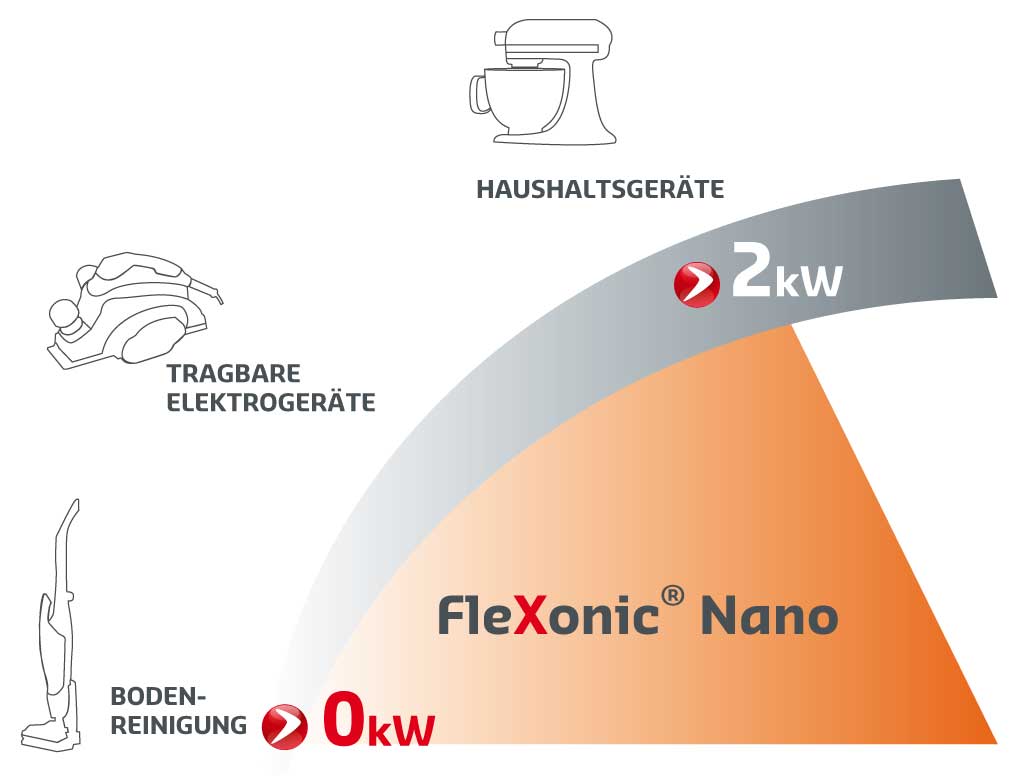 anwendungen-flexonic-nano