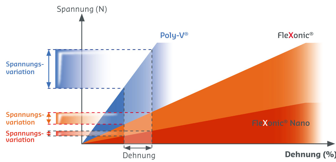 flexonic-nano-elastizitatsmodul