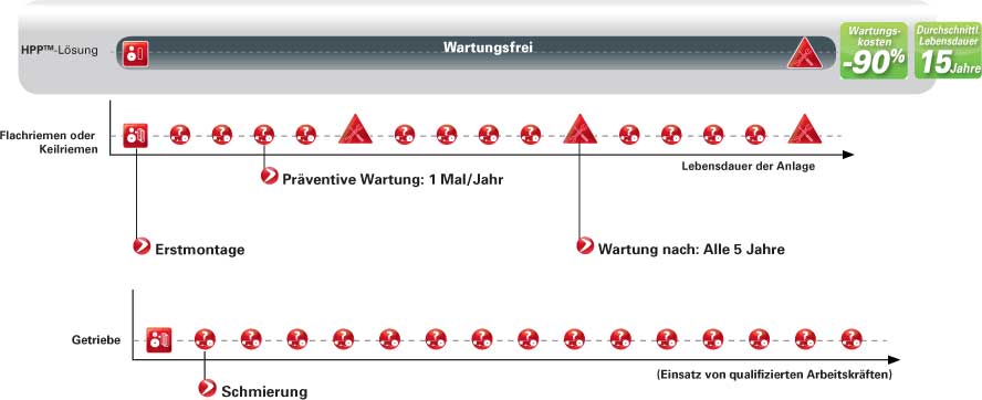 hpp riemen mikro wasserkraftwerke