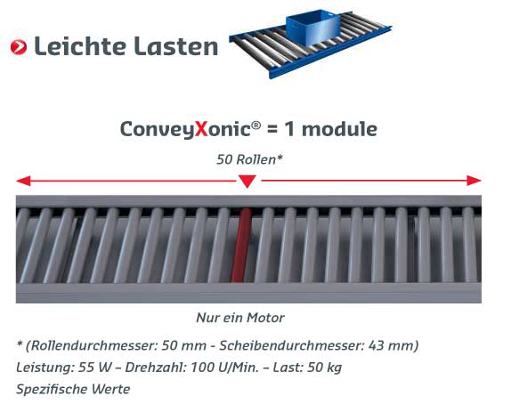 Pj conveyxonic leichte lasten