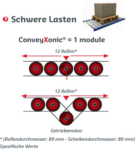 schwere lasten PK Conveyxonic