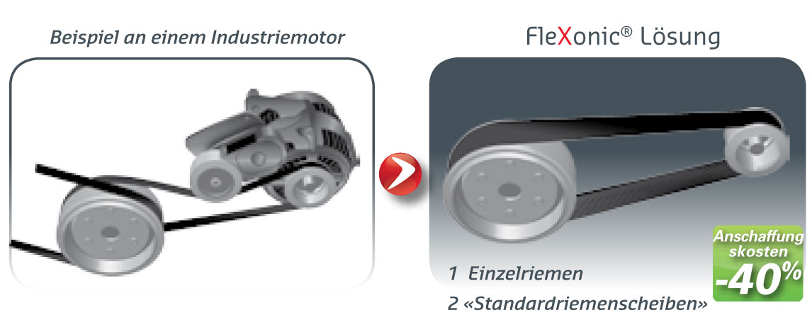 Elastische Riemen - FleXonic®  Elastische Riemen für die